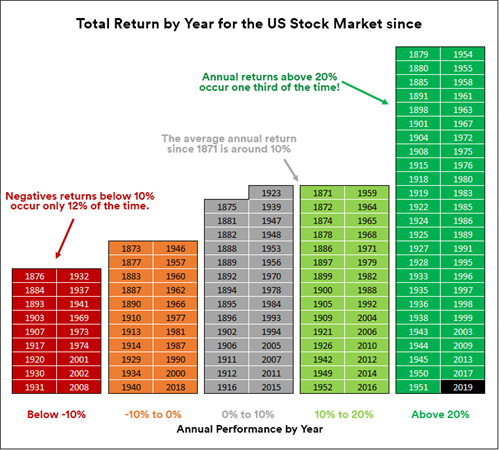 Usmarketcomparisongraph